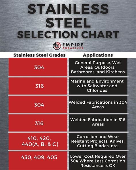 stainless steel sheet metal grades|astm stainless steel grade chart.